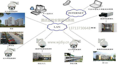 企業(yè)辦公運維與安全監(jiān)控一體化解決方案——網(wǎng)際電子公司專業(yè)服務(wù)