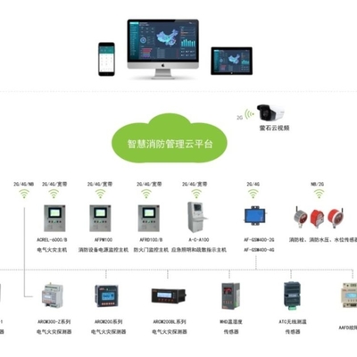 AcrelCloud-6800 構筑智慧安全用電與能耗管理的數字化堡壘