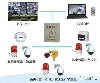 福利繼續｜臺州“500精英計劃”黑科技產品 智能安全系統監控服務等你來拿！