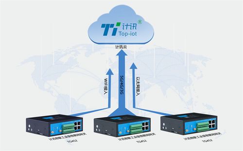 基于邊緣計(jì)算網(wǎng)關(guān)的PLC設(shè)備遠(yuǎn)程監(jiān)控與安全防護(hù)系統(tǒng)
