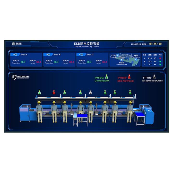 電子工廠ESD監(jiān)控系統(tǒng) 構(gòu)筑生產(chǎn)安全與產(chǎn)品質(zhì)量的智能防線