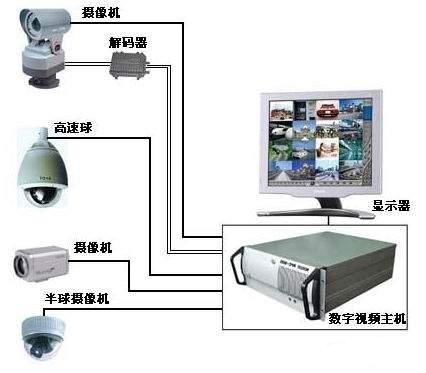 專業(yè)守護(hù)，清晰無憂 深圳布吉全面監(jiān)控系統(tǒng)維修與維保服務(wù)